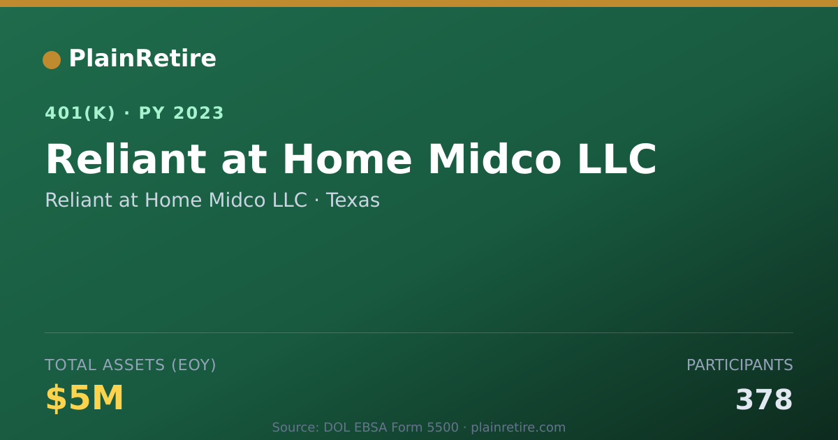 Shareable card for Reliant at Home Midco LLC 401(k) Plan (2023)
