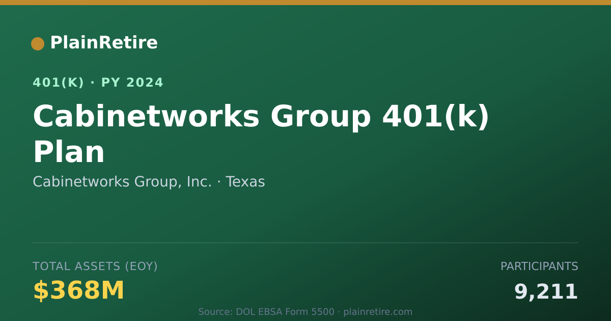 Shareable card for Cabinetworks Group, Inc. 401(k) Plan (2024)
