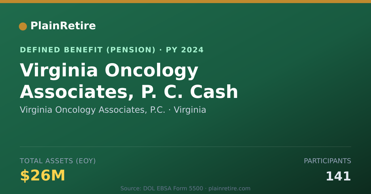 Shareable card for Virginia Oncology Associates, P.C. Pension Plan (2024)