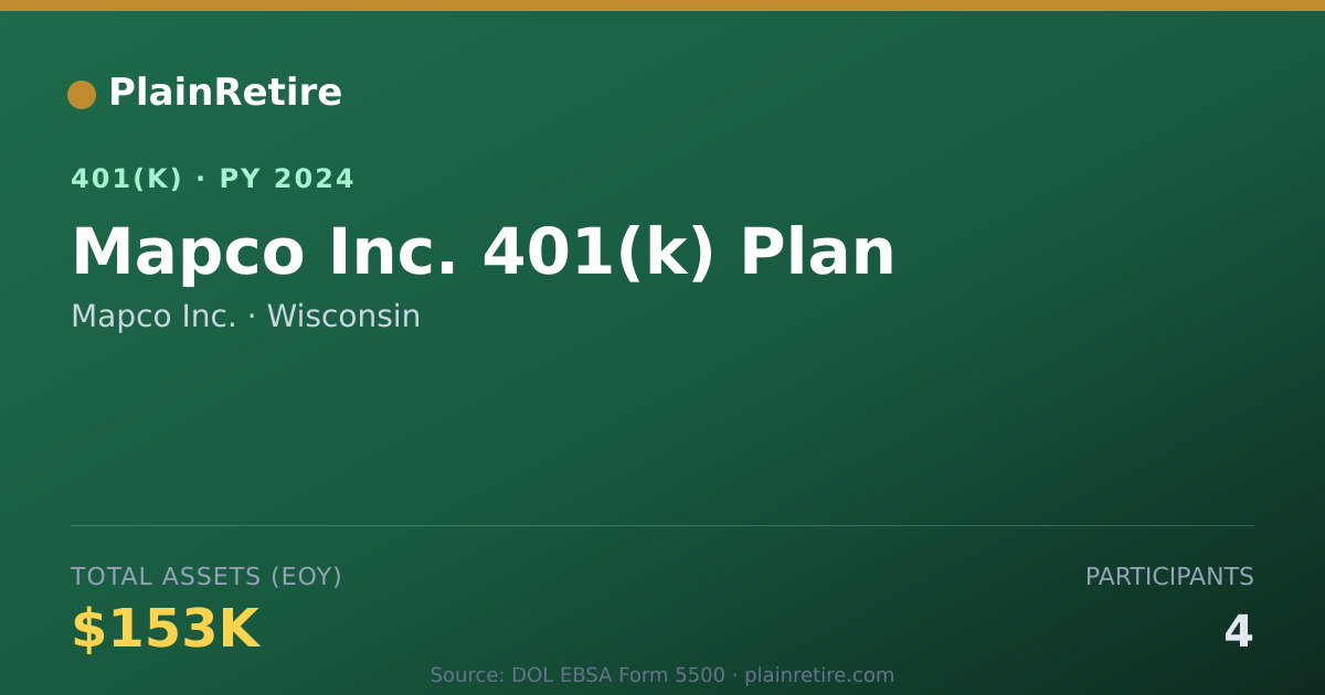 Shareable card for Mapco Inc. 401(k) Plan (2024)