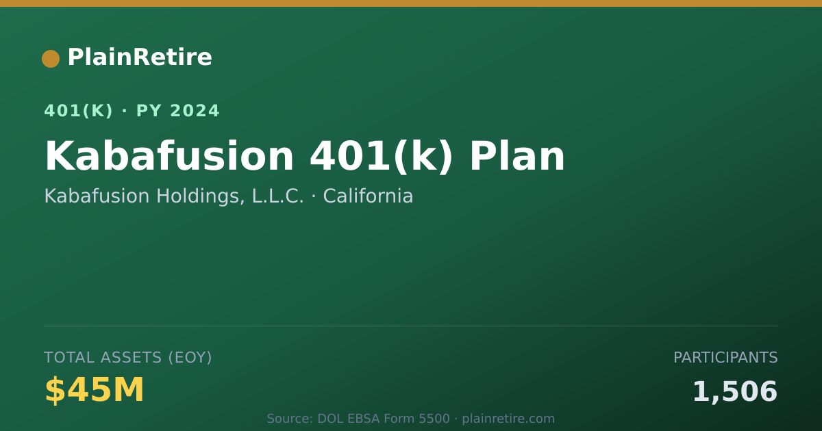 Shareable card for Kabafusion Holdings, L.L.C. 401(k) Plan (2024)