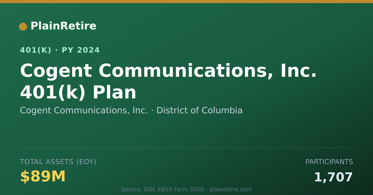 Shareable card for Cogent Communications, Inc. 401(k) Plan (2024)