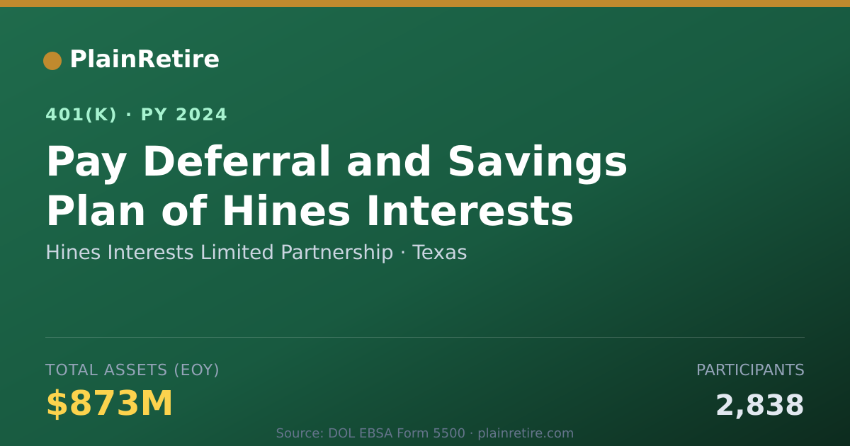 Shareable card for Hines Interests Limited Partnership 401(k) Plan (2024)