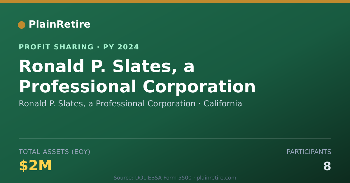 Shareable card for Ronald P. Slates, a Professional Profit Sharing Plan (2024)