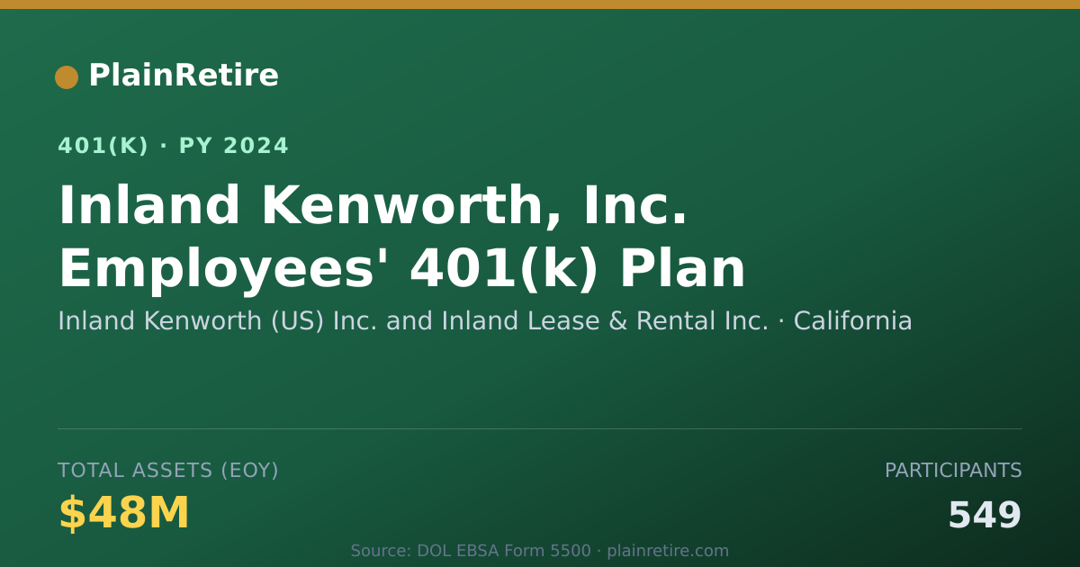 Shareable card for Inland Kenworth (US) Inc. and Inland Leas 401(k) Plan (2024)