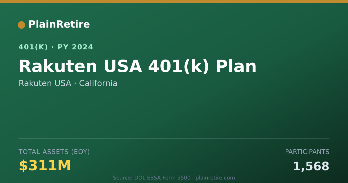 Shareable card for Rakuten USA 401(k) Plan (2024)