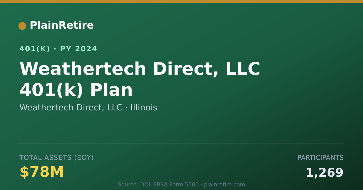 Shareable card for Weathertech Direct, LLC 401(k) Plan (2024)