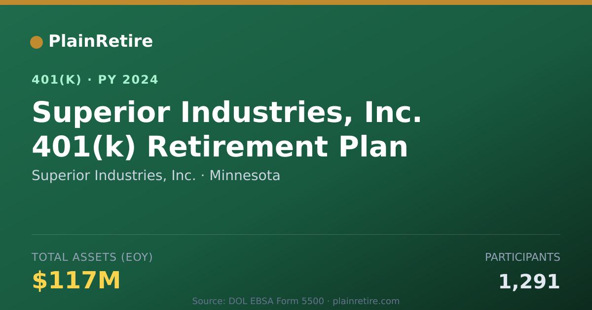 Shareable card for Superior Industries, Inc. 401(k) Plan (2024)