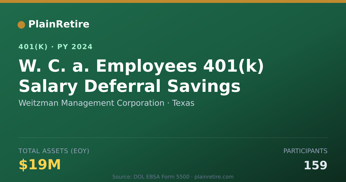 Shareable card for Weitzman Management Corporation 401(k) Plan (2024)