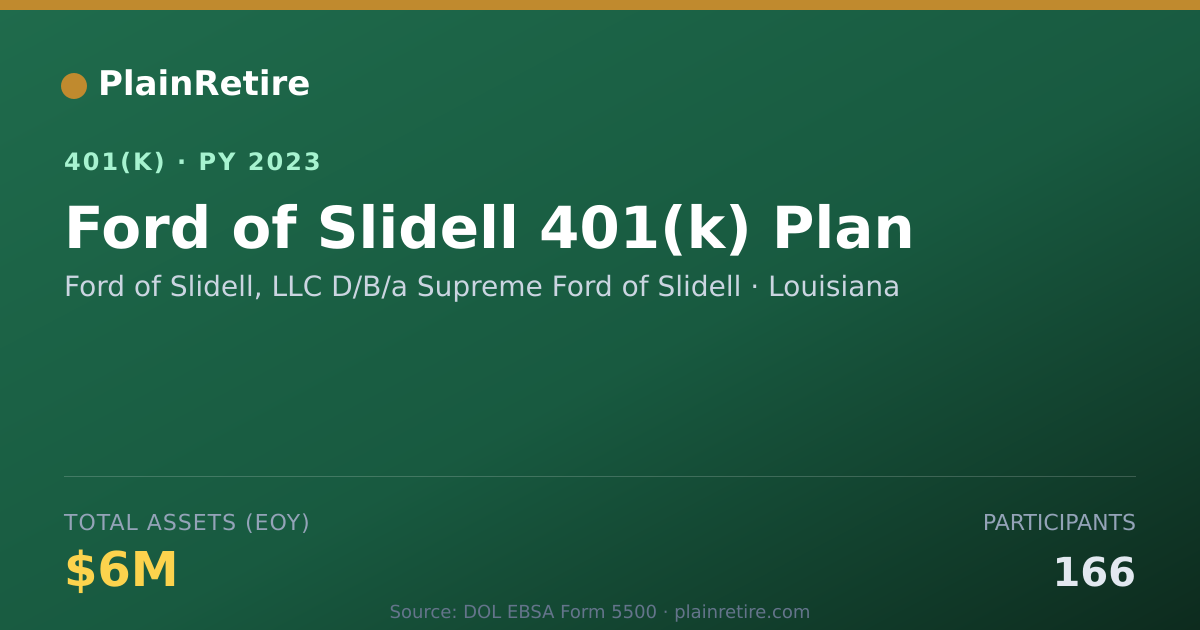 Shareable card for Ford of Slidell, LLC D/B/a Supreme Ford o 401(k) Plan (2023)