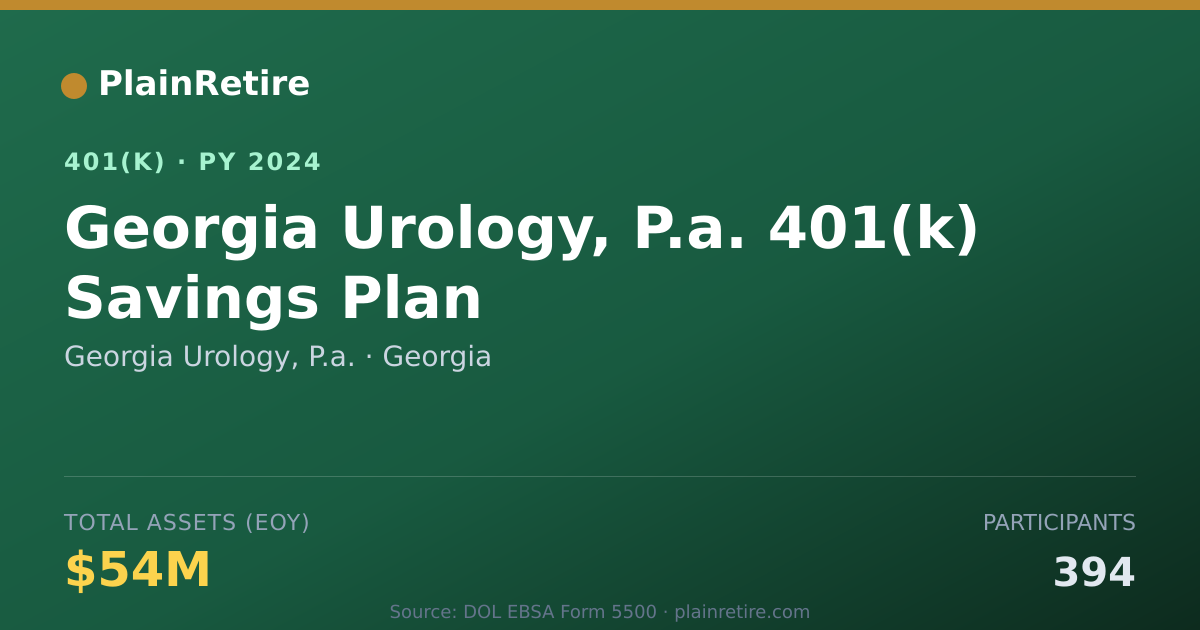 Shareable card for Georgia Urology, P.a. 401(k) Plan (2024)
