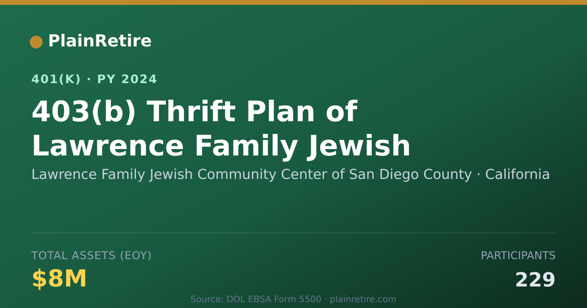Shareable card for Lawrence Family Jewish Community Center o 401(k) Plan (2024)