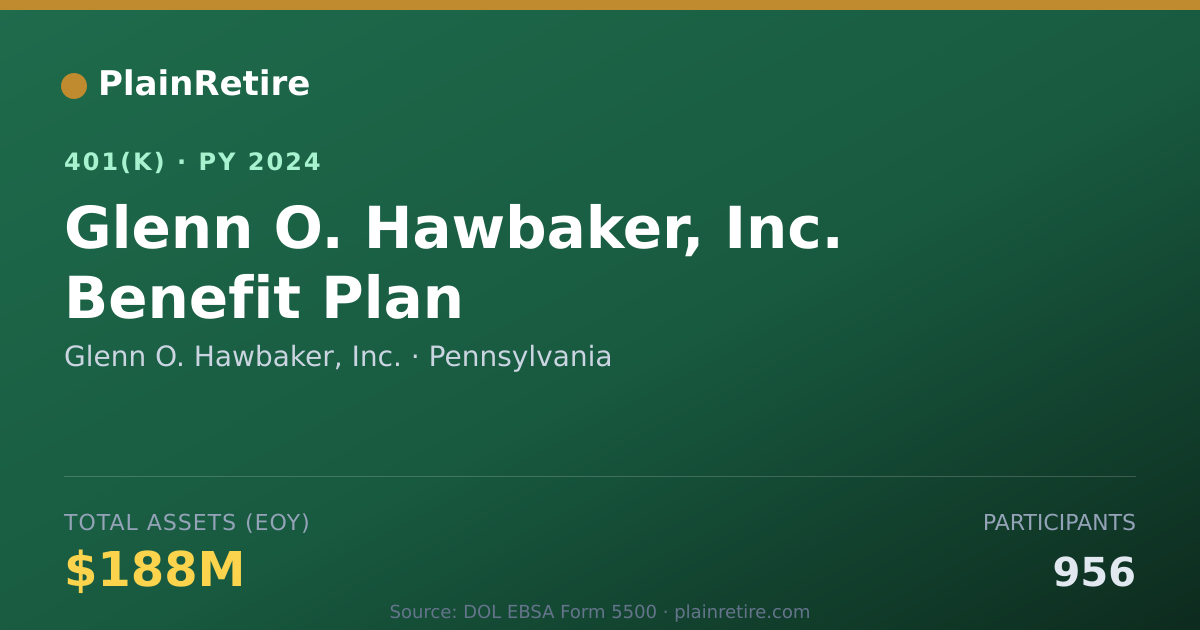 Shareable card for Glenn O. Hawbaker, Inc. 401(k) Plan (2024)
