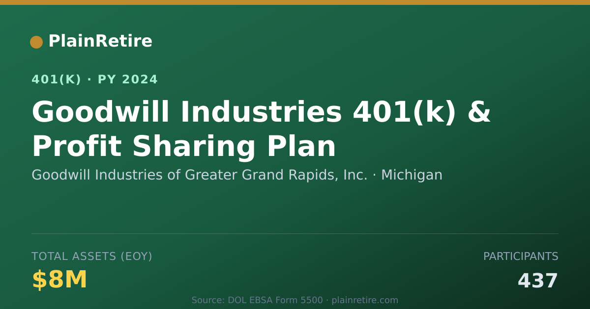 Shareable card for Goodwill Industries of Greater Grand Rapi 401(k) Plan (2024)