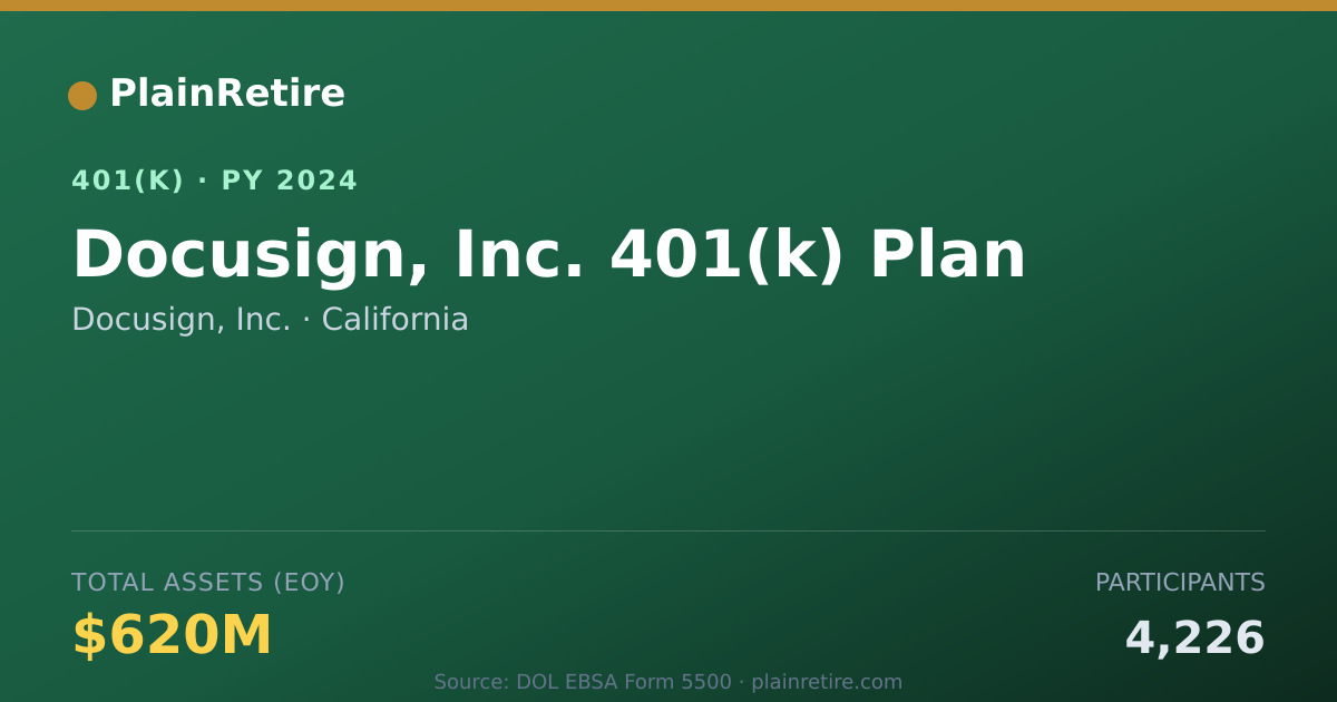 Shareable card for Docusign, Inc. 401(k) Plan (2024)