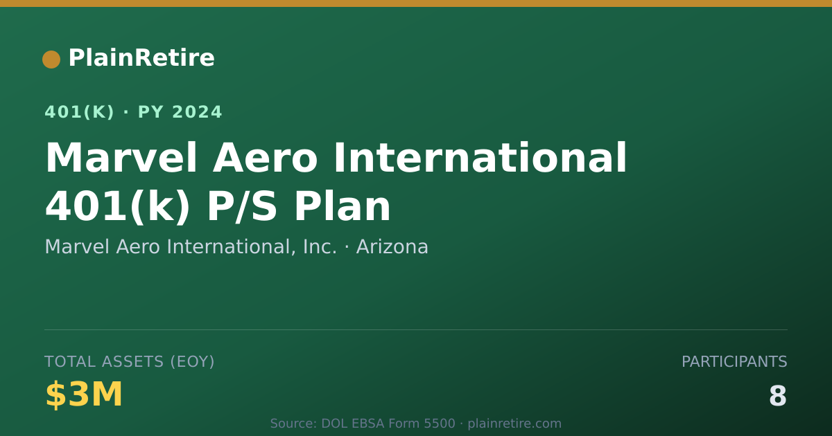 Shareable card for Marvel Aero International, Inc. 401(k) Plan (2024)