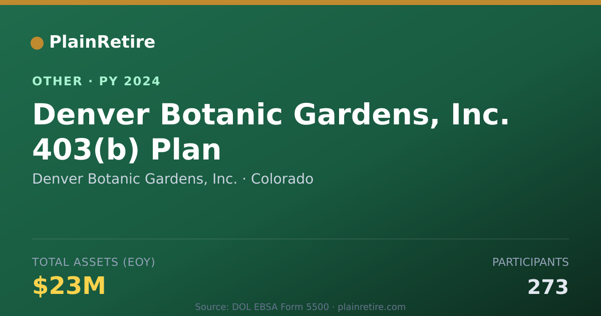 Shareable card for Denver Botanic Gardens, Inc. Retirement Plan (2024)
