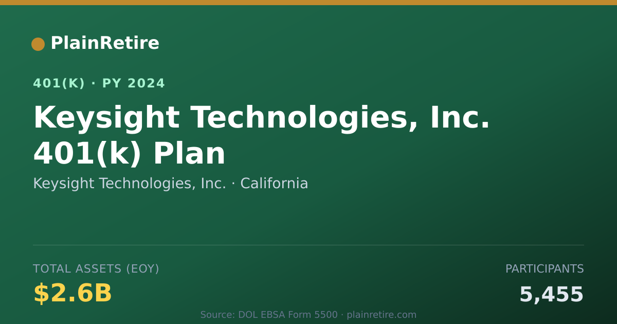 Shareable card for Keysight Technologies, Inc. 401(k) Plan (2024)