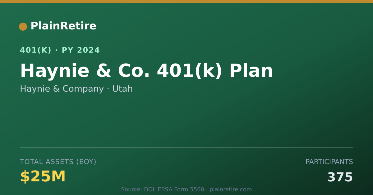 Shareable card for Haynie & Company 401(k) Plan (2024)