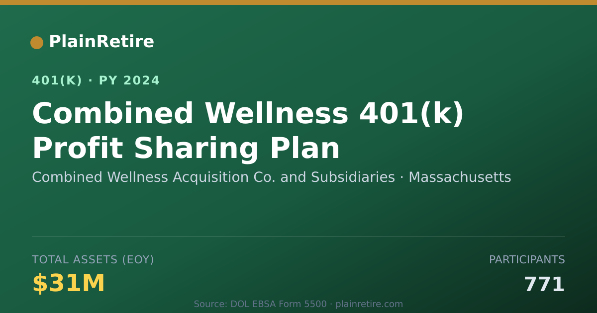 Shareable card for Combined Wellness Acquisition Co. and Sub 401(k) Plan (2024)
