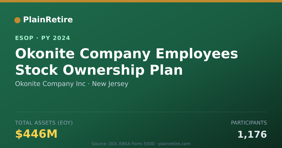Shareable card for Okonite Company Inc ESOP (2024)
