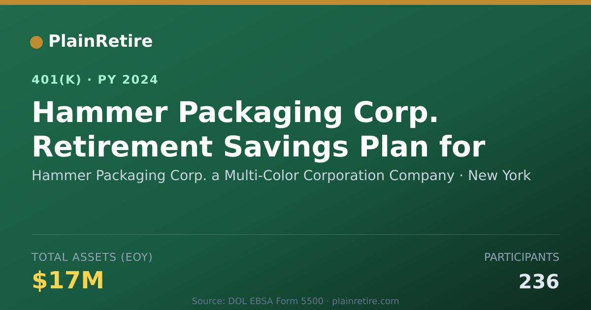 Shareable card for Hammer Packaging Corp. a Multi-Color Corp 401(k) Plan (2024)