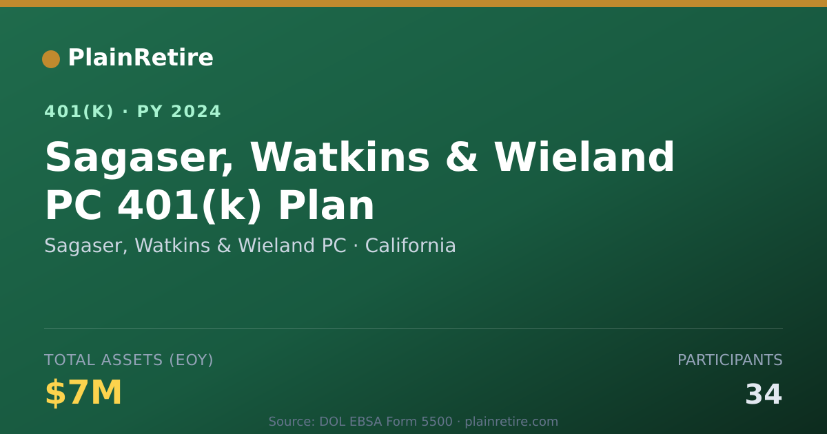 Shareable card for Sagaser, Watkins & Wieland PC 401(k) Plan (2024)