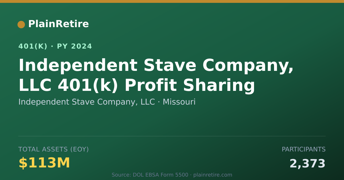 Shareable card for Independent Stave Company, LLC 401(k) Plan (2024)