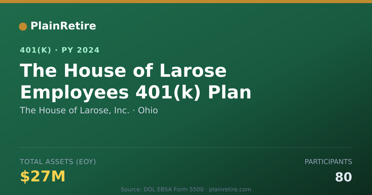 Shareable card for The House of Larose, Inc. 401(k) Plan (2024)