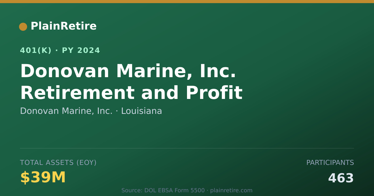 Shareable card for Donovan Marine, Inc. 401(k) Plan (2024)