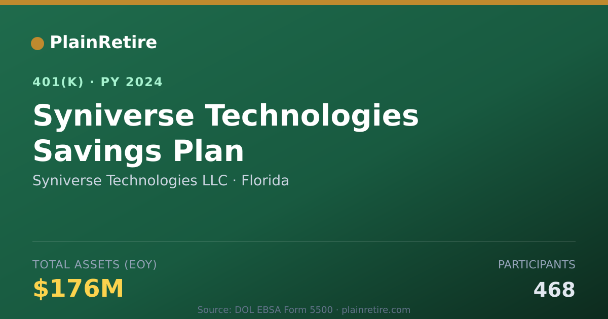 Shareable card for Syniverse Technologies LLC 401(k) Plan (2024)