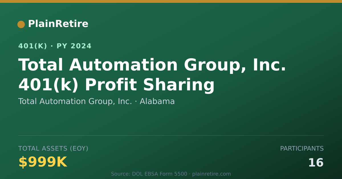 Shareable card for Total Automation Group, Inc. 401(k) Plan (2024)