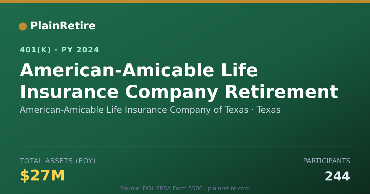 Shareable card for American-Amicable Life Insurance Company 401(k) Plan (2024)