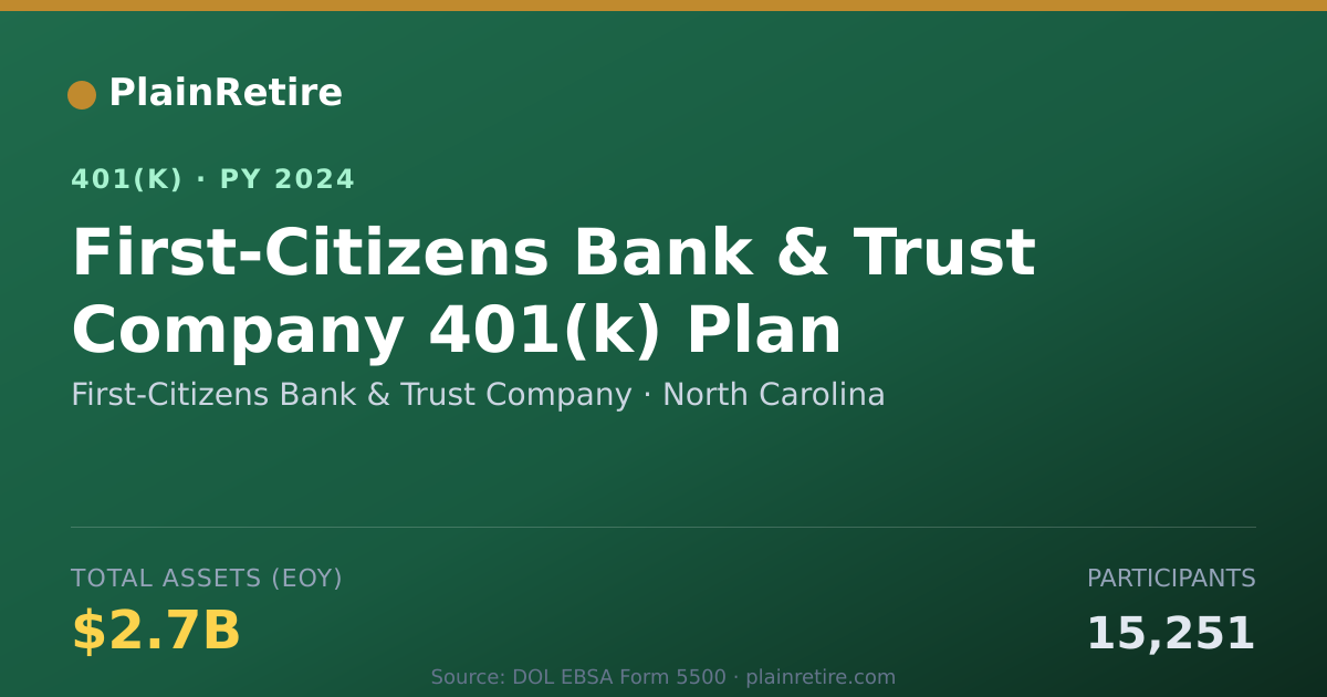 Shareable card for First-Citizens Bank & Trust Company 401(k) Plan (2024)
