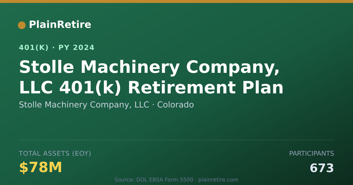 Shareable card for Stolle Machinery Company, LLC 401(k) Plan (2024)