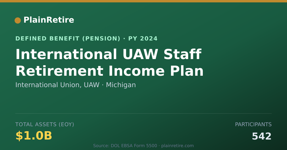 Shareable card for International Union, UAW Pension Plan (2024)
