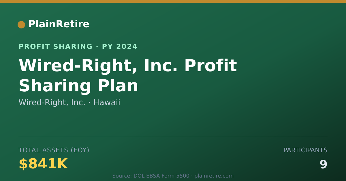 Shareable card for Wired-Right, Inc. Profit Sharing Plan (2024)