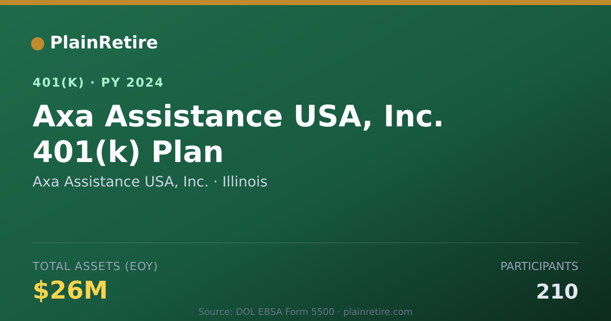 Shareable card for Axa Assistance USA, Inc. 401(k) Plan (2024)