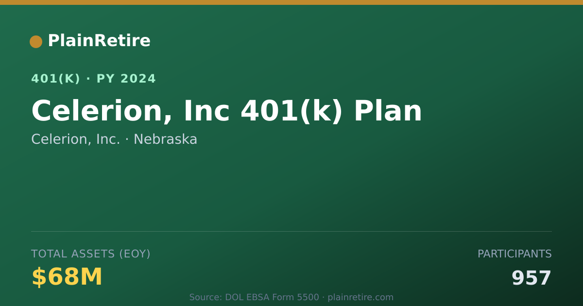 Shareable card for Celerion, Inc. 401(k) Plan (2024)