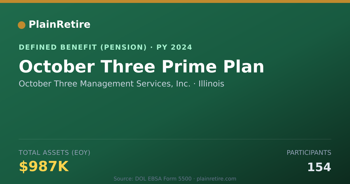 Shareable card for October Three Management Services, Inc. Pension Plan (2024)