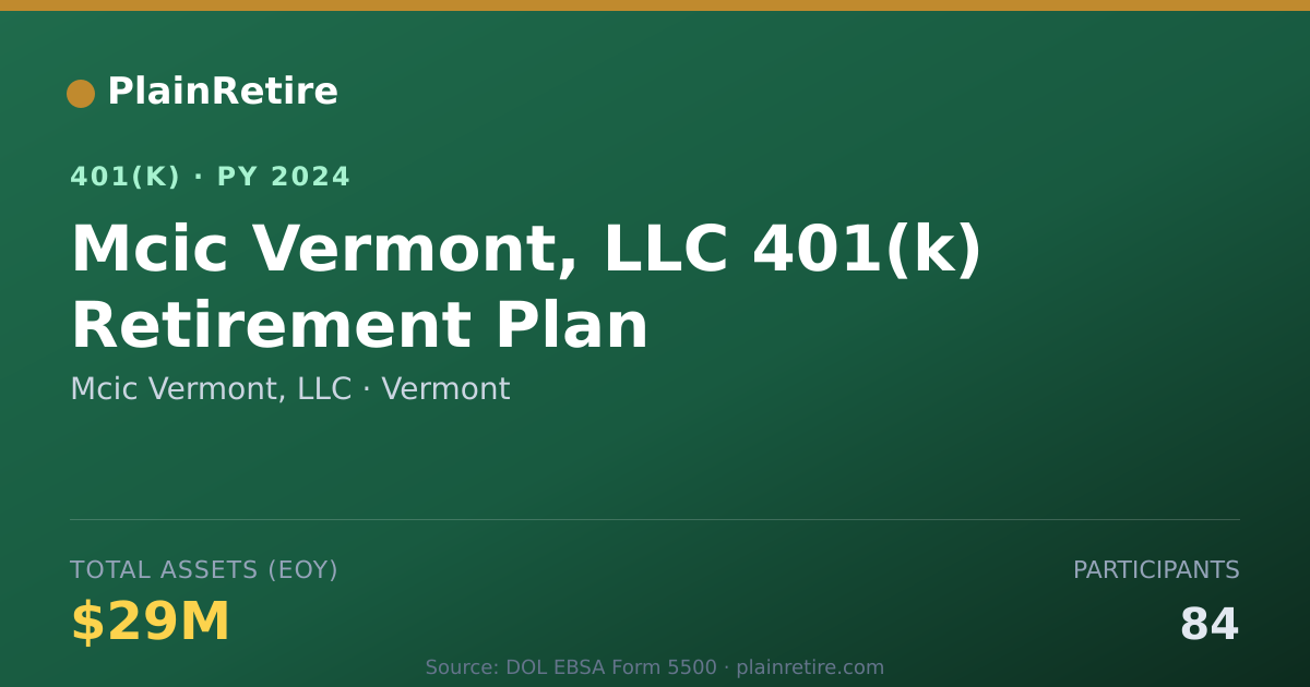 Shareable card for Mcic Vermont, LLC 401(k) Plan (2024)