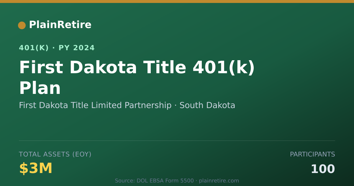 Shareable card for First Dakota Title Limited Partnership 401(k) Plan (2024)