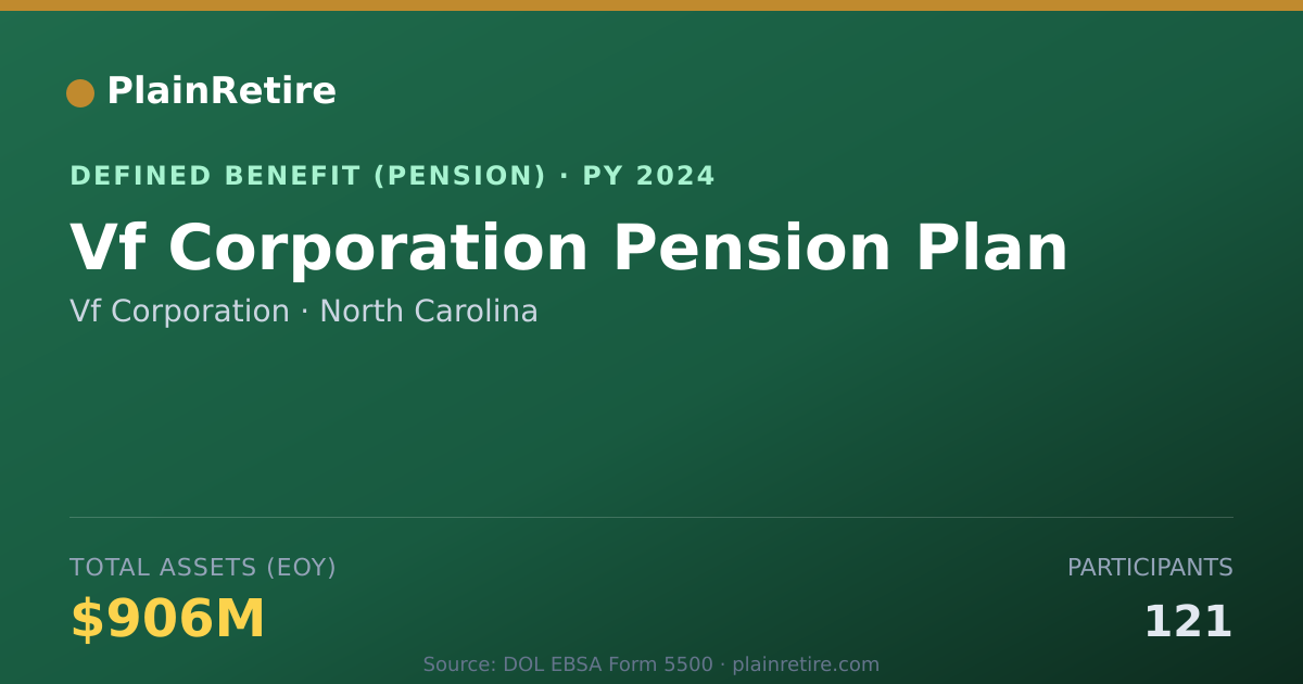 Shareable card for Vf Corporation Pension Plan (2024)