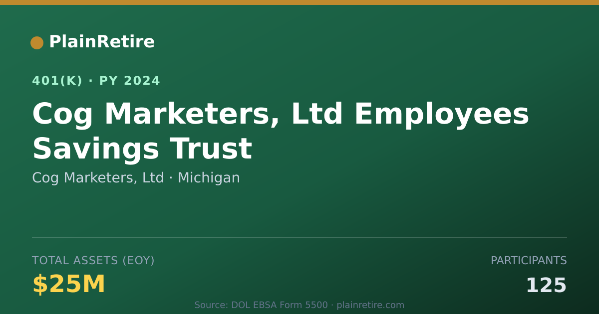 Shareable card for Cog Marketers, Ltd 401(k) Plan (2024)