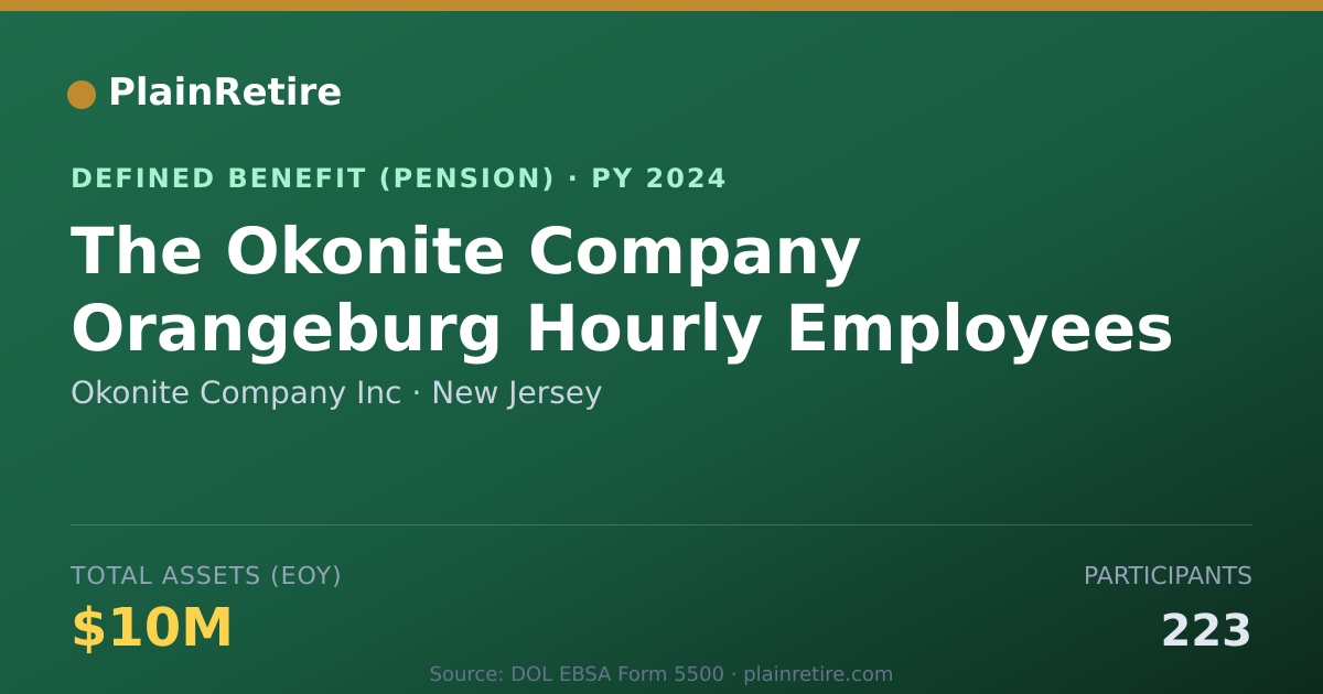Shareable card for Okonite Company Inc Pension Plan (2024)