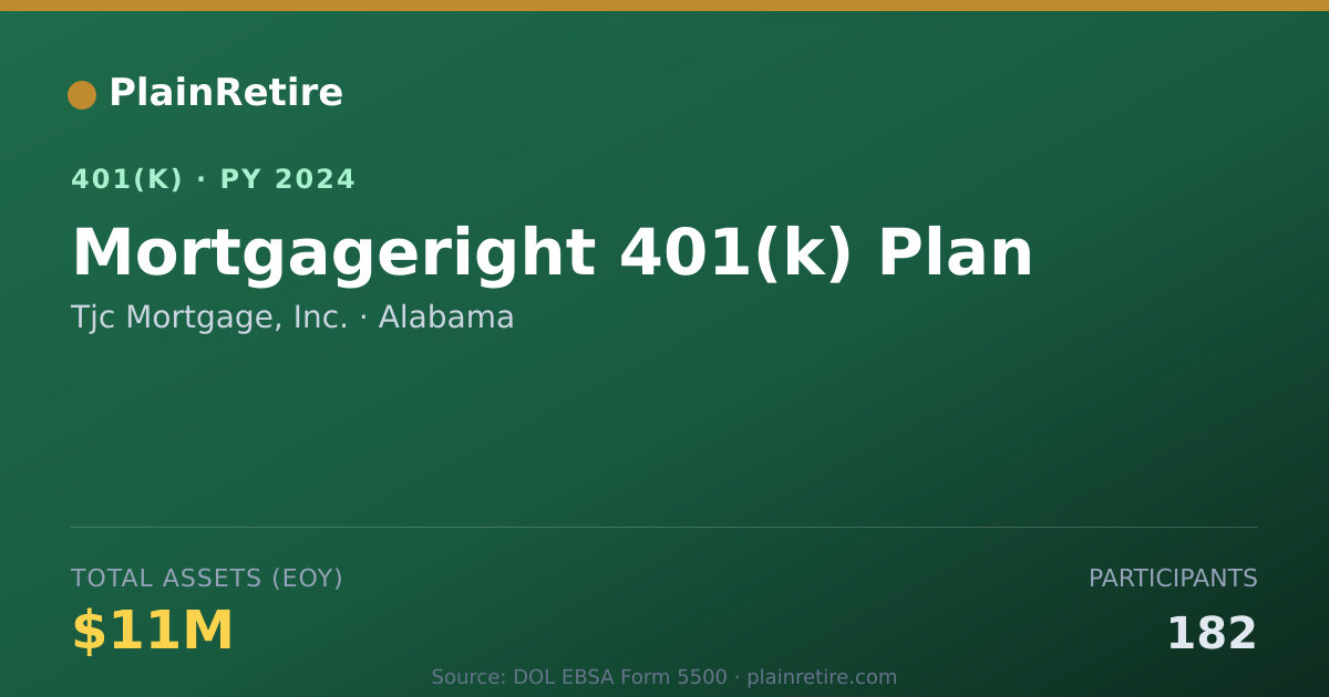 Shareable card for Tjc Mortgage, Inc. 401(k) Plan (2024)