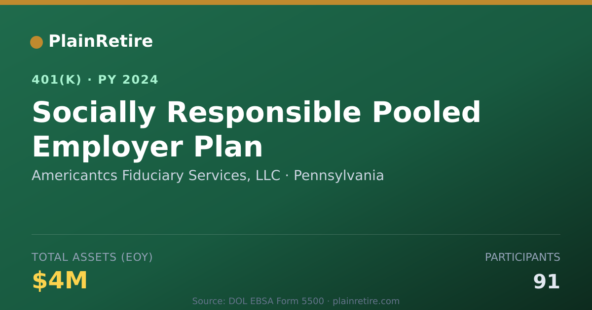 Shareable card for Americantcs Fiduciary Services, LLC 401(k) Plan (2024)