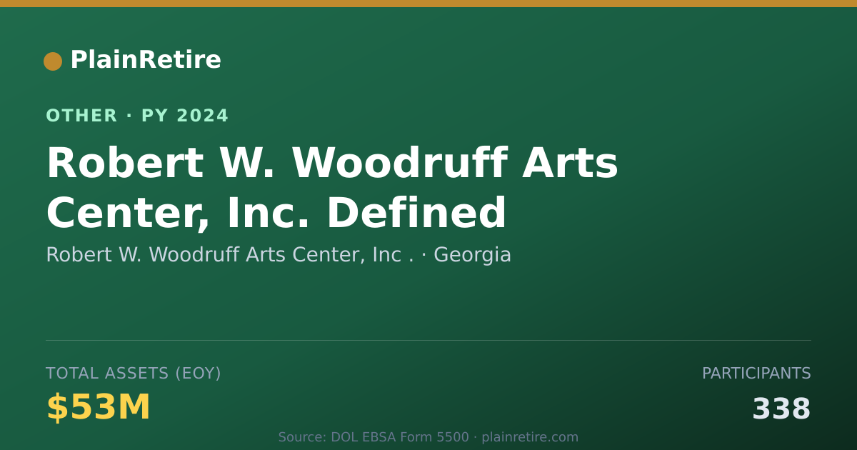 Shareable card for Robert W. Woodruff Arts Center, Inc . Retirement Plan (2024)