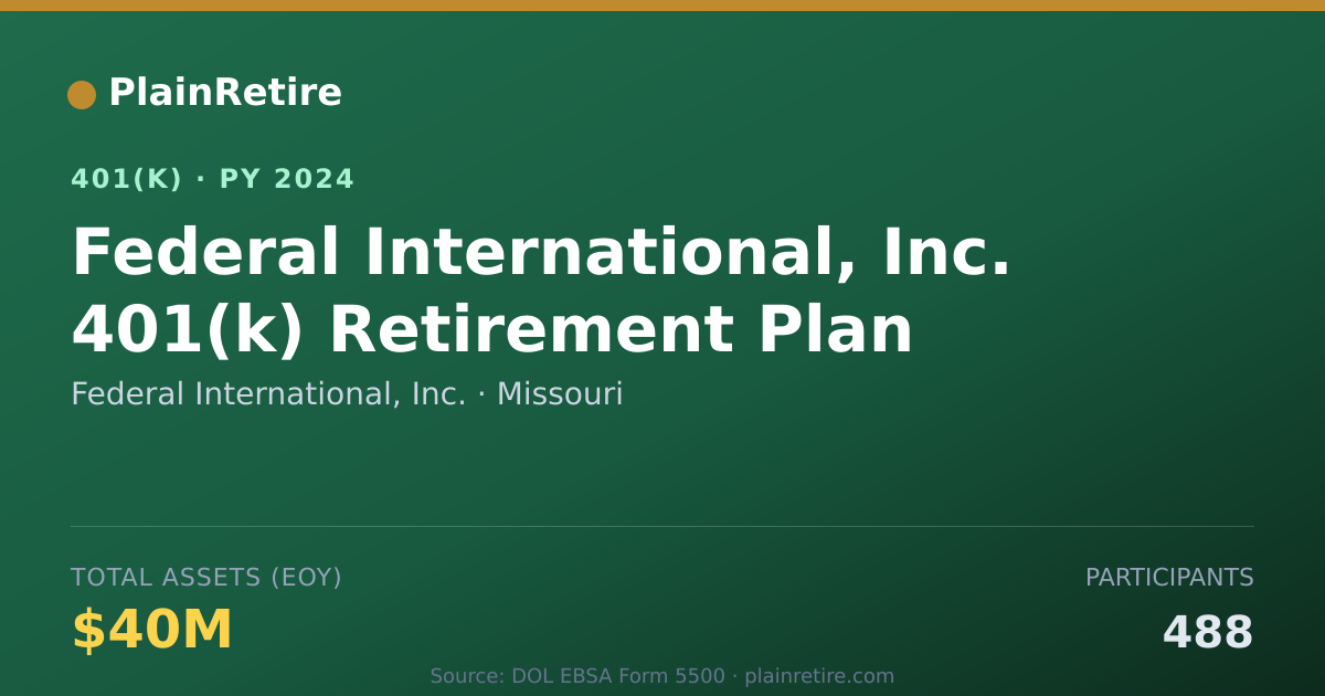 Shareable card for Federal International, Inc. 401(k) Plan (2024)