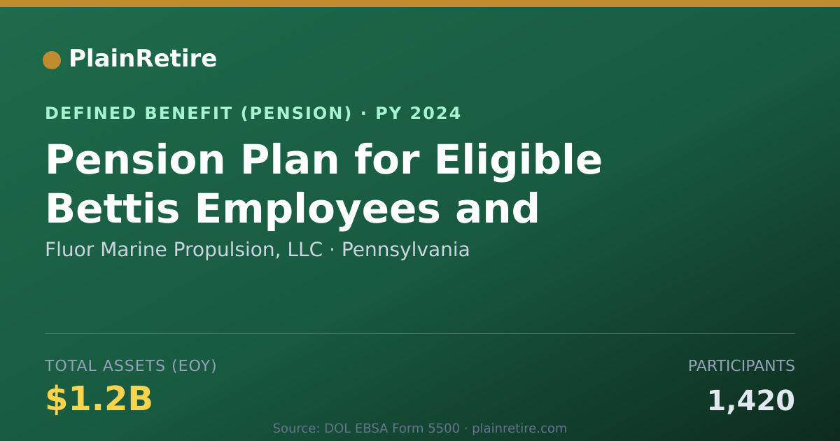 Shareable card for Fluor Marine Propulsion, LLC Pension Plan (2024)